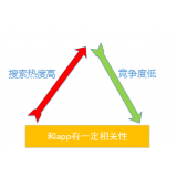 胶州老朱SEO:做SEO该如何选择关键词