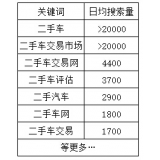 胶州老狼SEO:通过关键词找规律拟定百万流量SEO策略