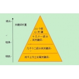 胶州网站整体关键词如何布局