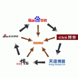 胶州吴磊:SEO外链技巧有哪些