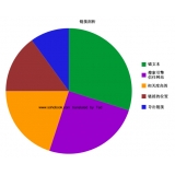 胶州搜道:怎么做seo外链