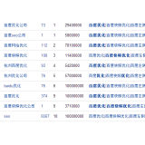 胶州米乐：SEO内容与外链哪个更重要