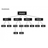 胶州如果操作高指数关键词呢？